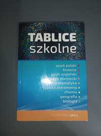 "Tablice szkolne" wydawnictwa Greg (matura, egzamin ósmoklasisty)