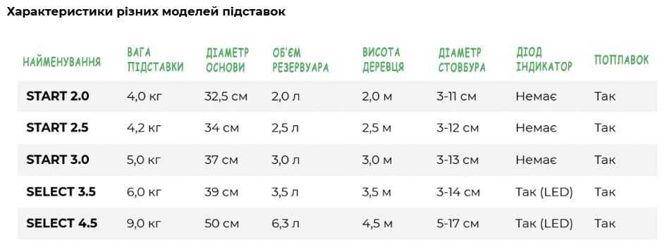 Підставка під ялинку KAMAI START 2.5 м. зелений