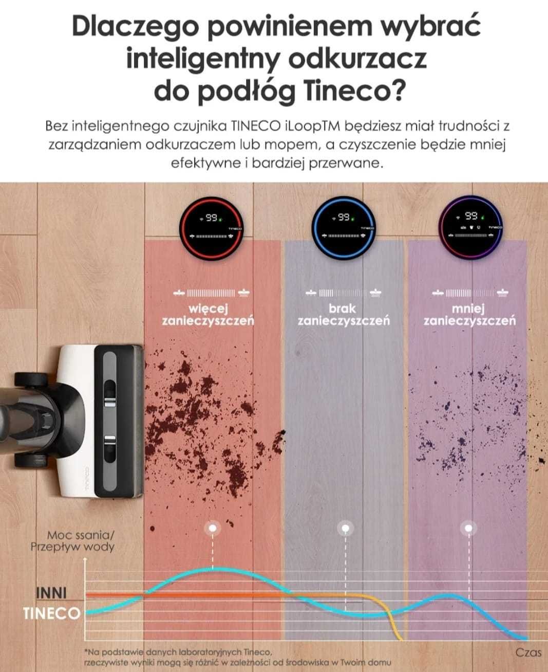 Pionowy odkurzacz myjący Tineco Floor One S6 NOWY