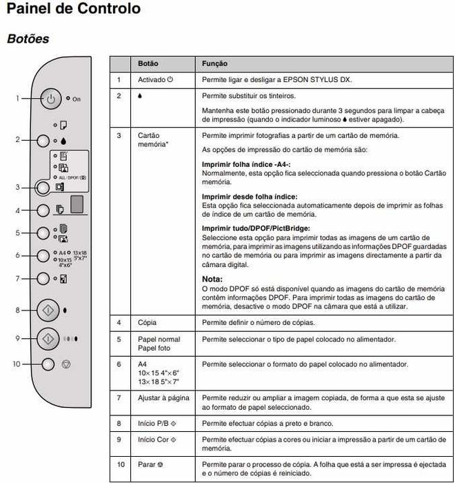 Epson Stylus Dx4850 totalmente funcional mais 10 tinteiros novos