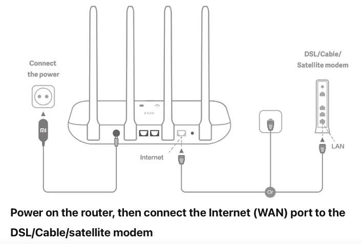 Router Xiaomi Mi router 4C