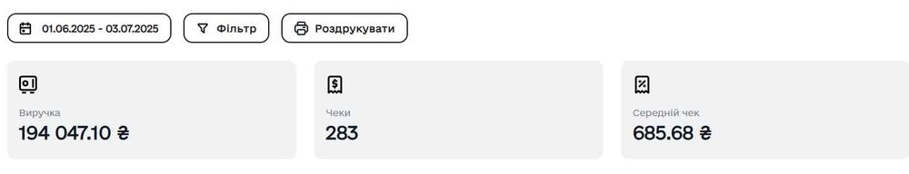 Продається готовий діючий бізнес в ТОП сфері, сайти, склад товару, тм