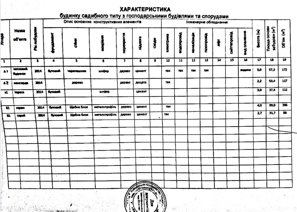 Продається земельна ділянка, гараж ,СТО, житловий будинок, для бізнесу