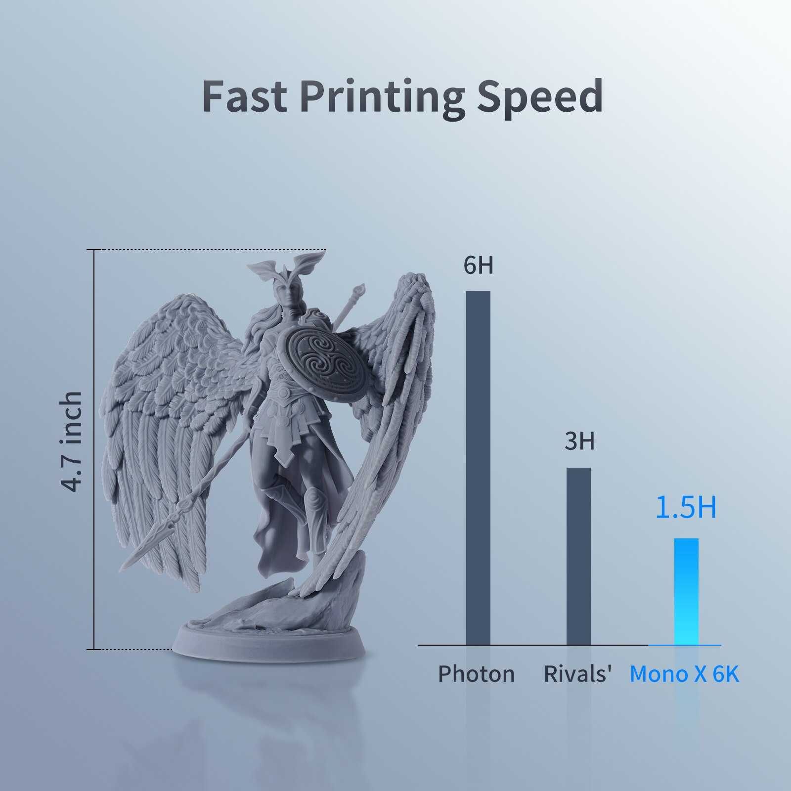 3D принтер Anycubic Photon Mono X 6k SLA