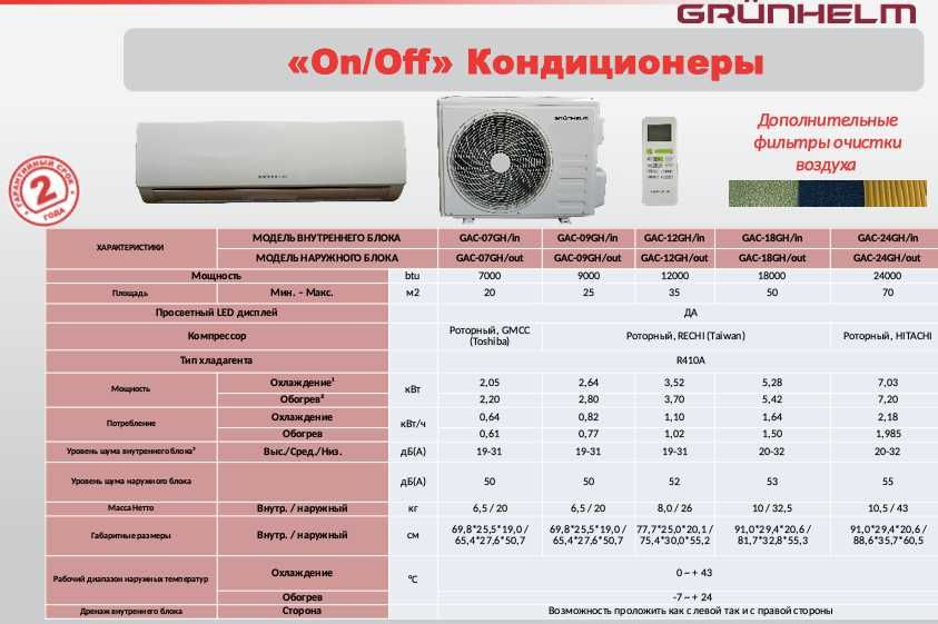 в Київі Grunhelm GAC07GH кондиционер как  Osaka ST07HH