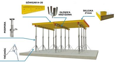 Dźwigary H20 Doki Stemple budowlane Sztyce Podpory Stropowe