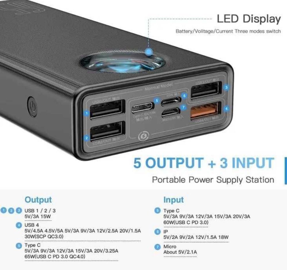 Повербанка Baseus Amblight Digital Quick Charge 30000mAh 65W