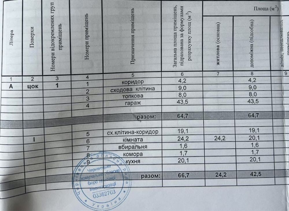 Продається таунхаус на Дослідній станції