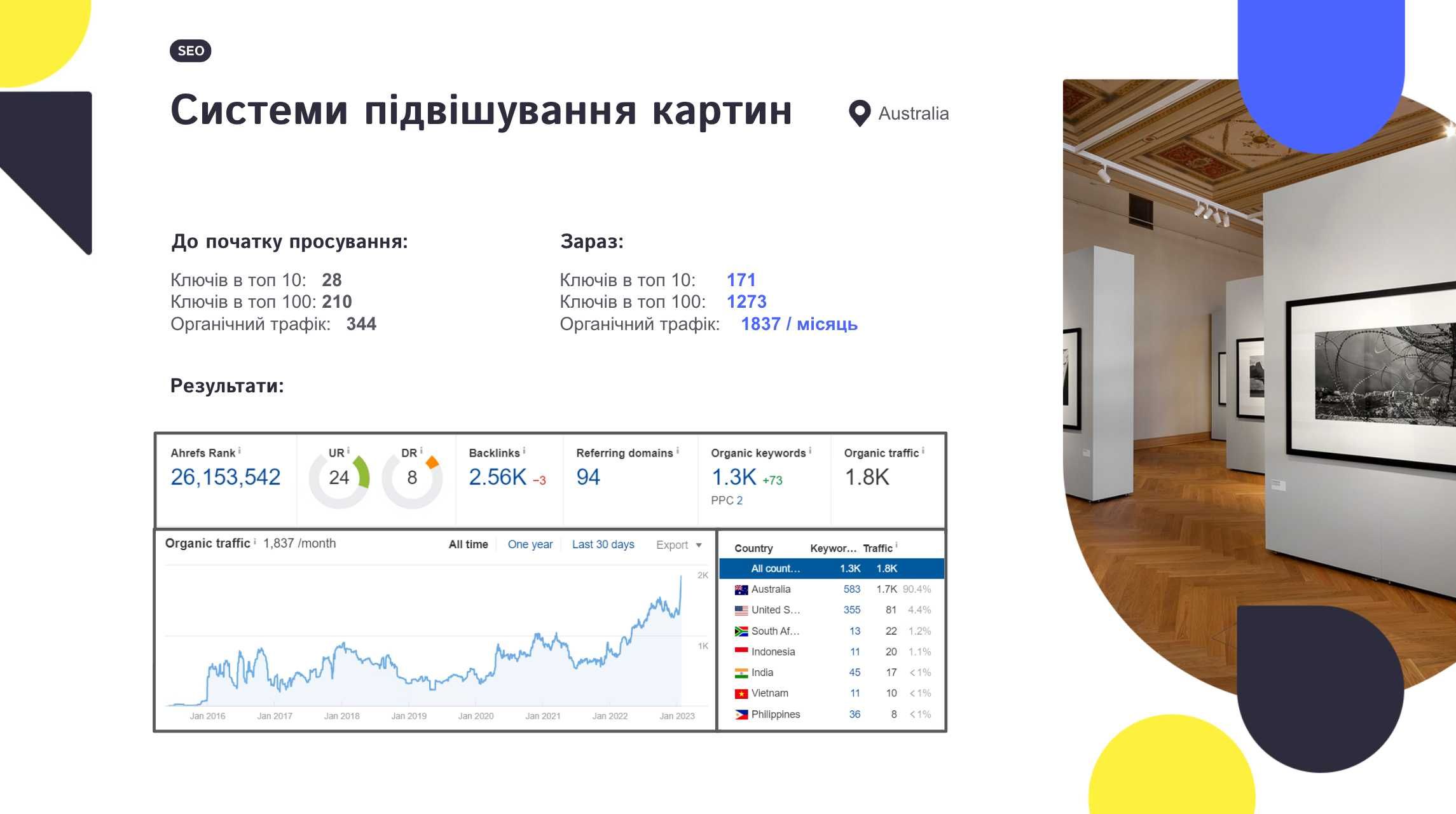 SEO просування сайту під ключ