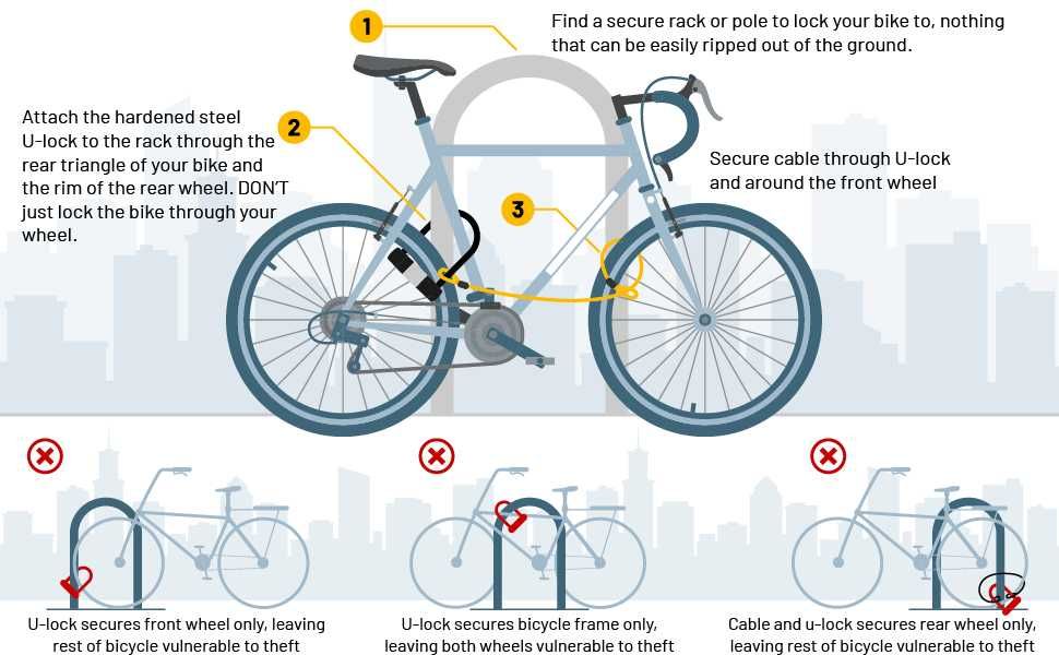 Zabezpieczenie rowerowe U-lock SIGTUNA 16mm zapięcie blokada linka
