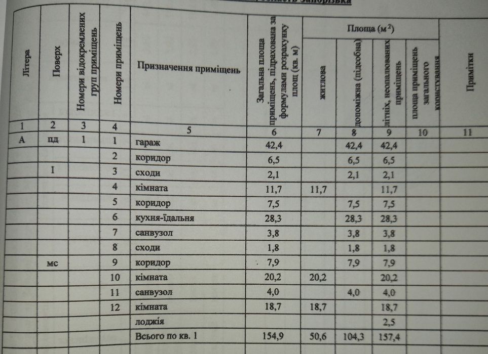 Продаётся часть дома  два этажа Верхняя Хортица