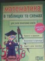 Математика в таблицях та схемах для учнів початкових класів