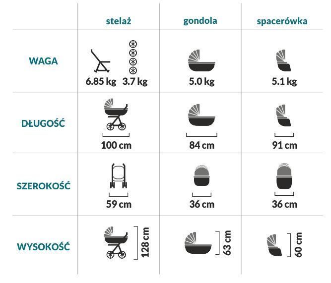 HAFTOWANY ParadiseBaby Excellent 3w1.Dostępny WYŁĄCZNIE U NAS !