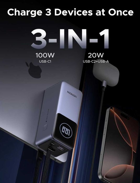 Повербанк Ugreen 130W 20 000mAh Nexode Power Bank. Вперше в Україні
