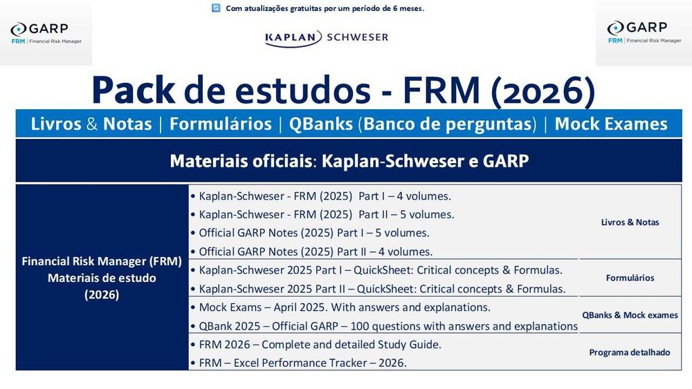 Black Friday: Financial Risk Manager (FRM) Materiais de exame - 2026