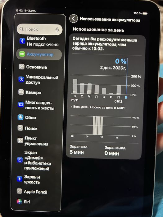 Ipad mini 6 гарний стан