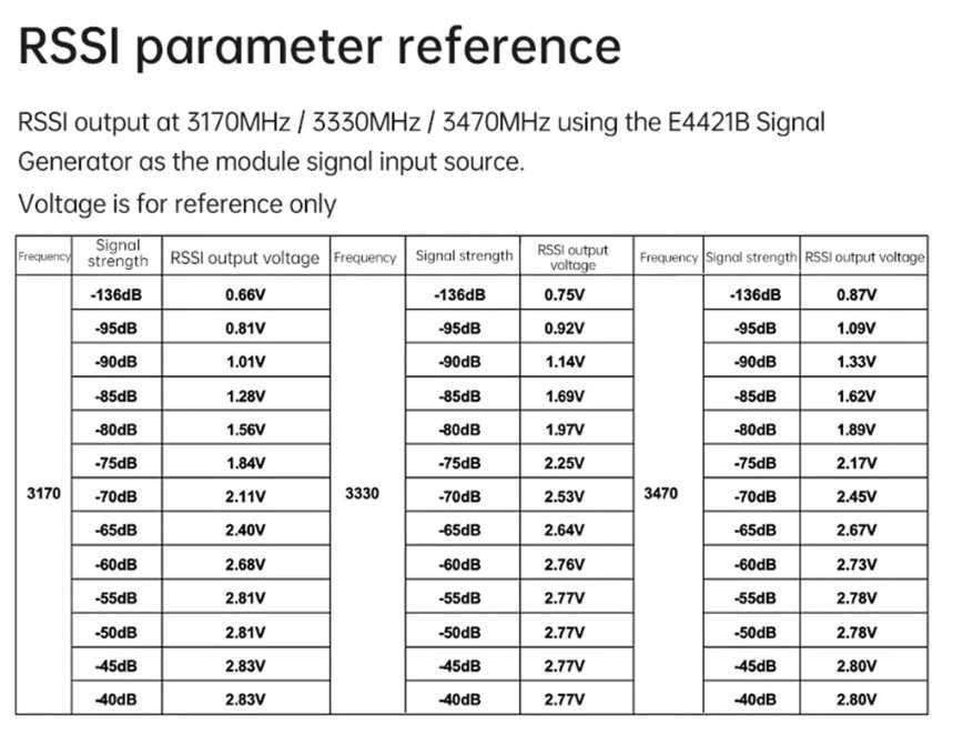 Відеоприймач 3.3G VRX SM333R з RSSI (альтернатива RX3364)