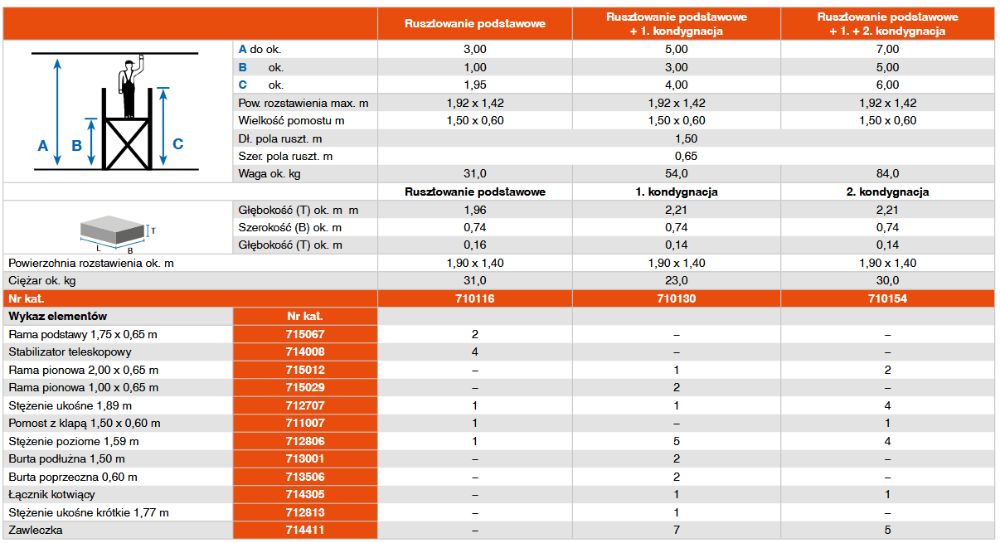 Krause ClimTec Aluminiowe Rusztowanie jezdne 7 metrów kółka w cenie