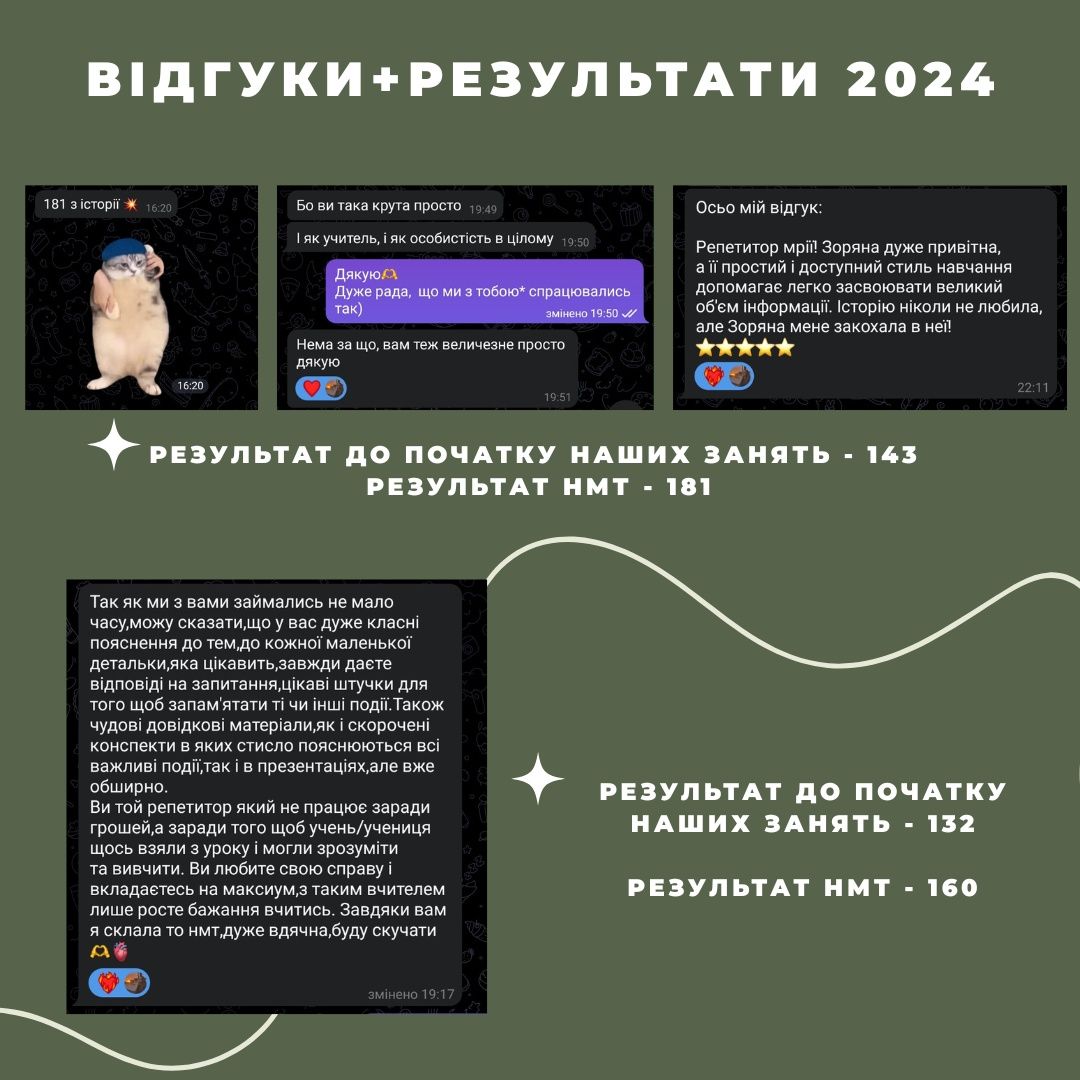 Репетитор з історії України / Підготовка до НМТ з історії України
