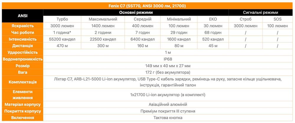 Fenix C7 Ліхтар Ручний (3000 Люмен 470 Метрів) ГАРАНТІЯ 5 РОКІВ!