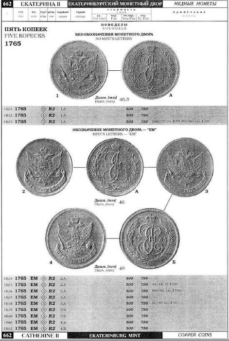 Rússia - - - Catálogo Moedas Russas 1740 - - - 1917 - -Livro de Moedas