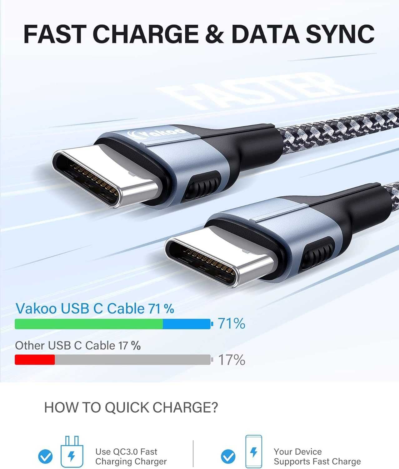 Szybki kabel przewó USB-C/USB-C Power Delivery 1m