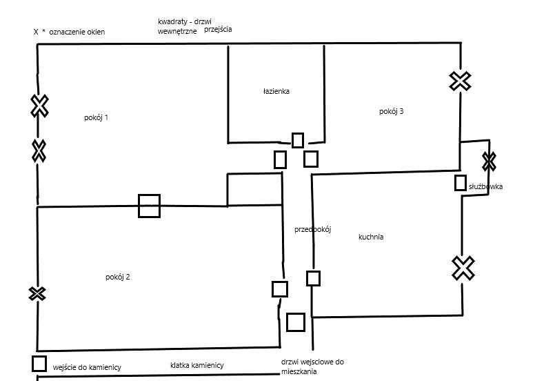 Kraków Stare Miasto-Kazimierz, 3 pokoje - na GABINET - PRYWATNIE