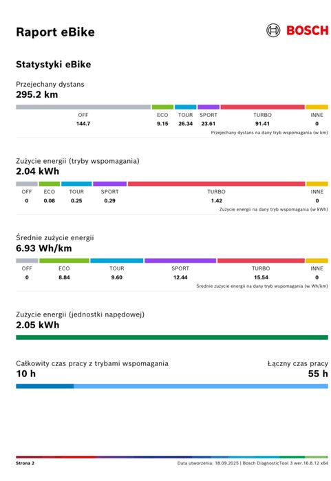Raty0%, 12 m-cy gw. Scott (M) AXIS eRide 10, 625Wh, 297km, 29" [nr356]