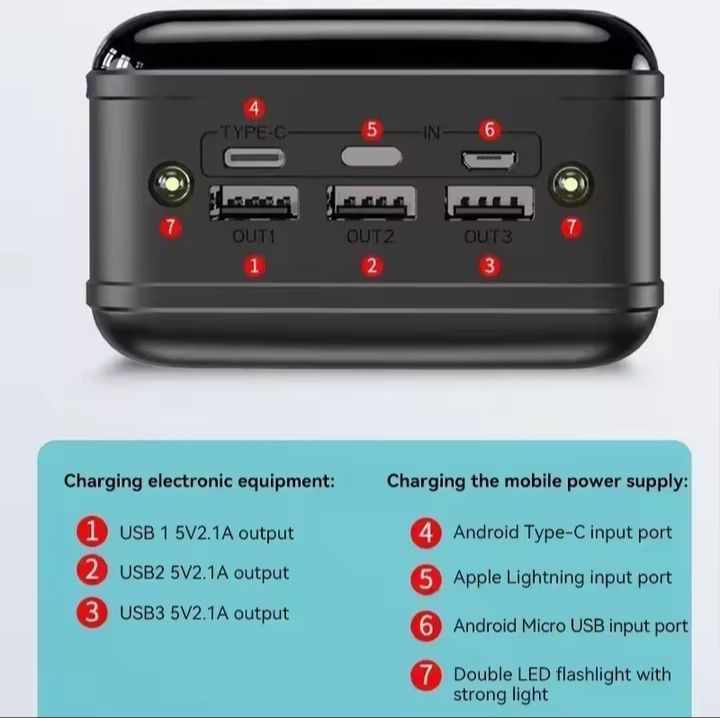 PowerBank 200 000 mAh та зарядний пристрій Baseus 100 w