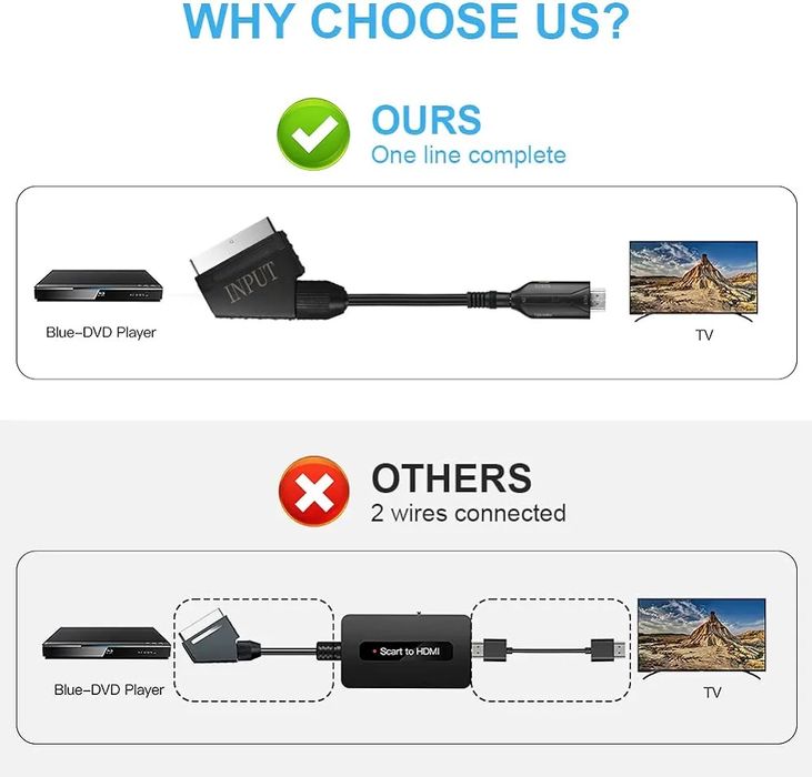 Konwerter axfee scart na HDMI 3 sztuki dostępne