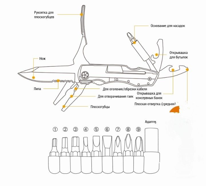 Мультітул Grizzly Military 10 in 1