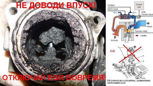 Відключення EGR, DPF, FAP, FLAP, лямбда зонда чіп тюнінг.