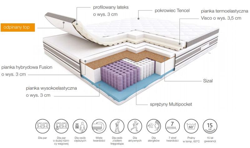 Materac Hilding Electro 180x200 do -30% od cen sugerowanych OKAZJA