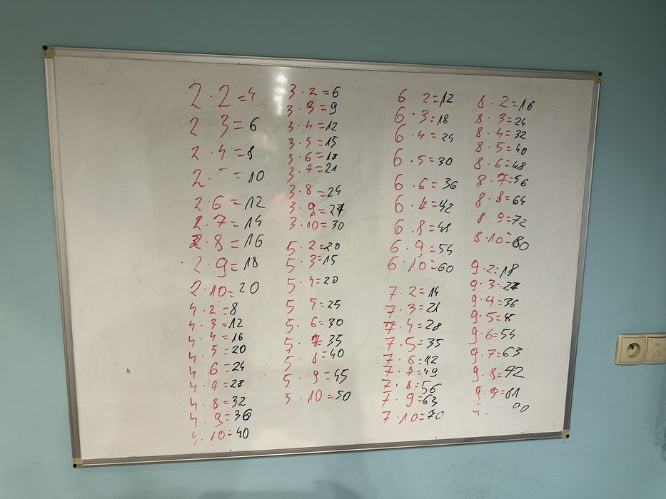 Tablica suchościeralna