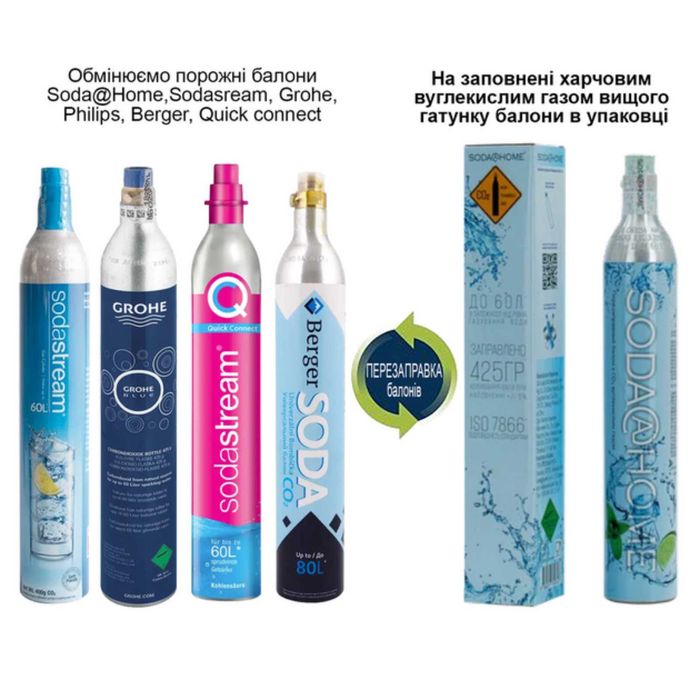 Балон. Заправка та продаж технічних/харчових газів