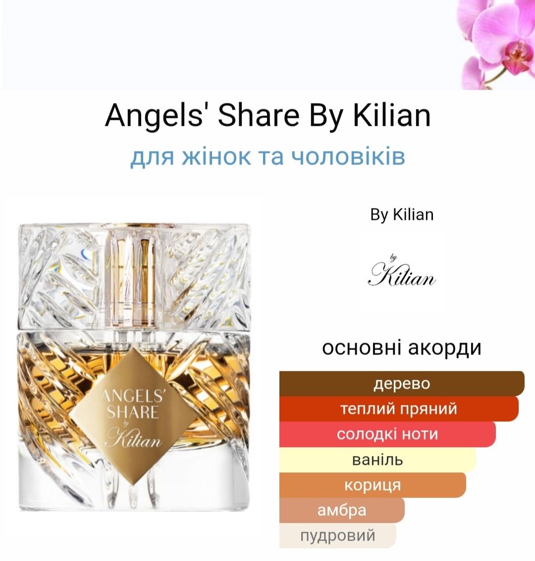 Angels' Share by Kilian