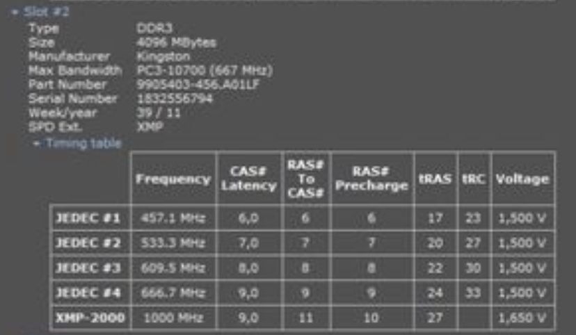 Оперативная память RAM HyperX DDR3 4GB kingston