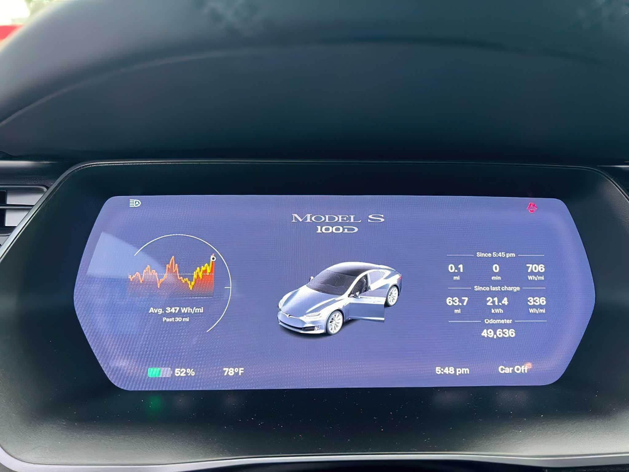 Tesla S 2019 100D