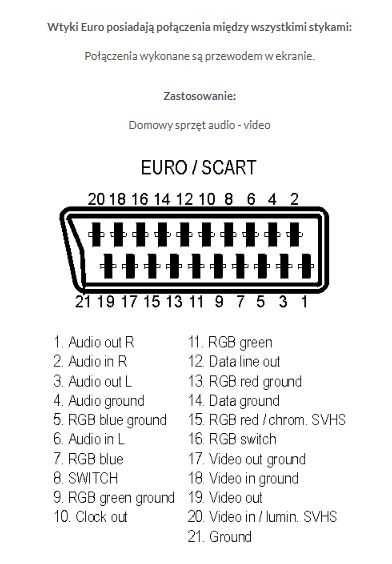 Przewód Euro - Euro 21 pin 1,2 m Kod.: E0513