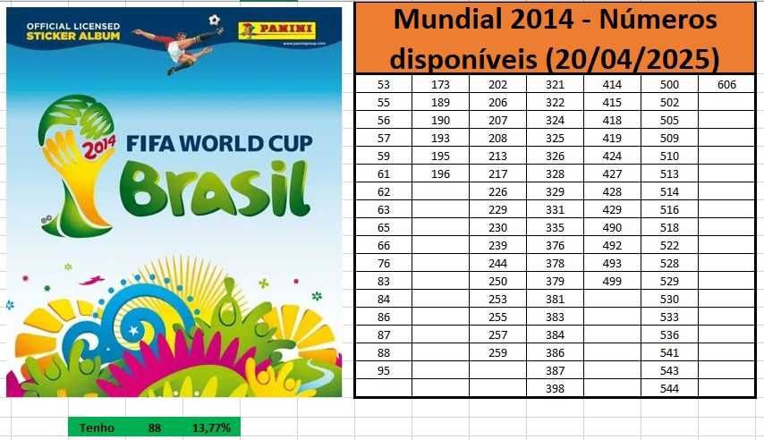 Cromos Avulso Mundial 2010, 2014, 2018 e 2022