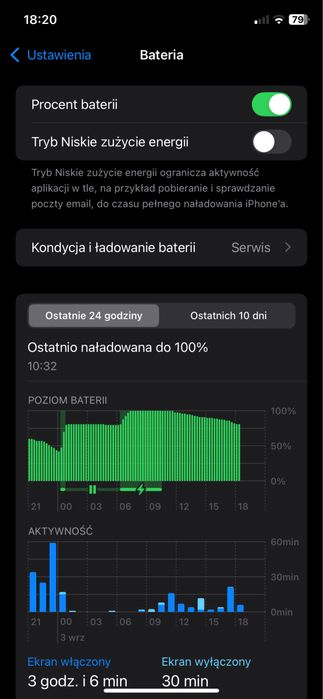 iPhon 11 black 128GB jak NOWY
