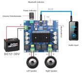TDA7498 2*100 Вт цифровой усилитель мощности. Bluetooth 5.0 AUX, TF