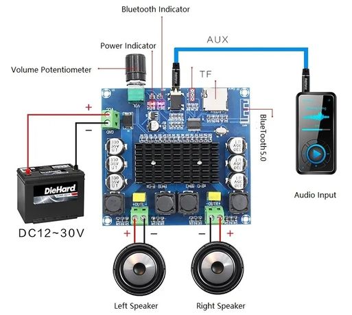 TDA7498 2*100 Вт цифровой усилитель мощности. Bluetooth 5.0 AUX, TF