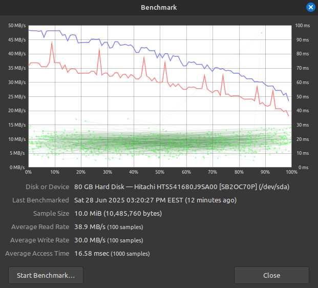 Жорсткий диск 2.5" 80GB Hitachi