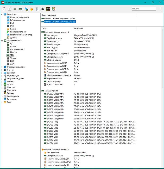 пам'ять DDR5 64GB (2x32) 6000MHz Kingston FURY White. Trade-in