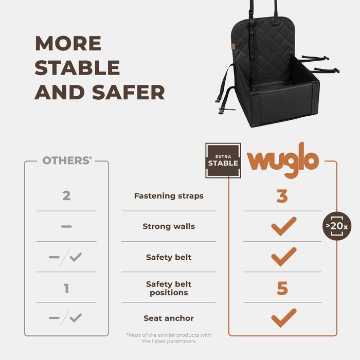 Bezpieczny Fotelik Samochodowy dla psa, dla Małych i Średnich Psów