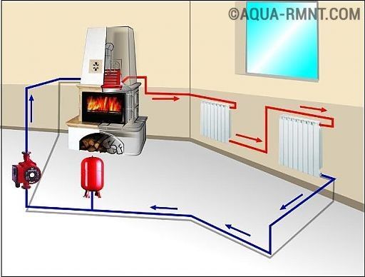 Сварочные работы, установка газ. котлов, колонок. Змеевики, ТТ котлы.