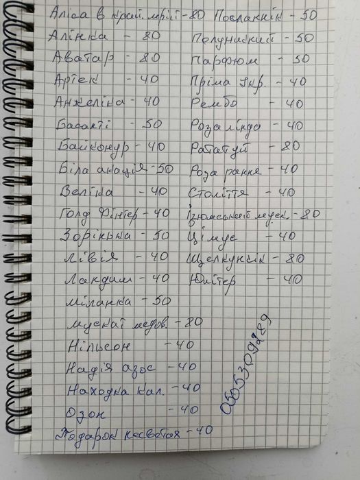 Черенки винограду