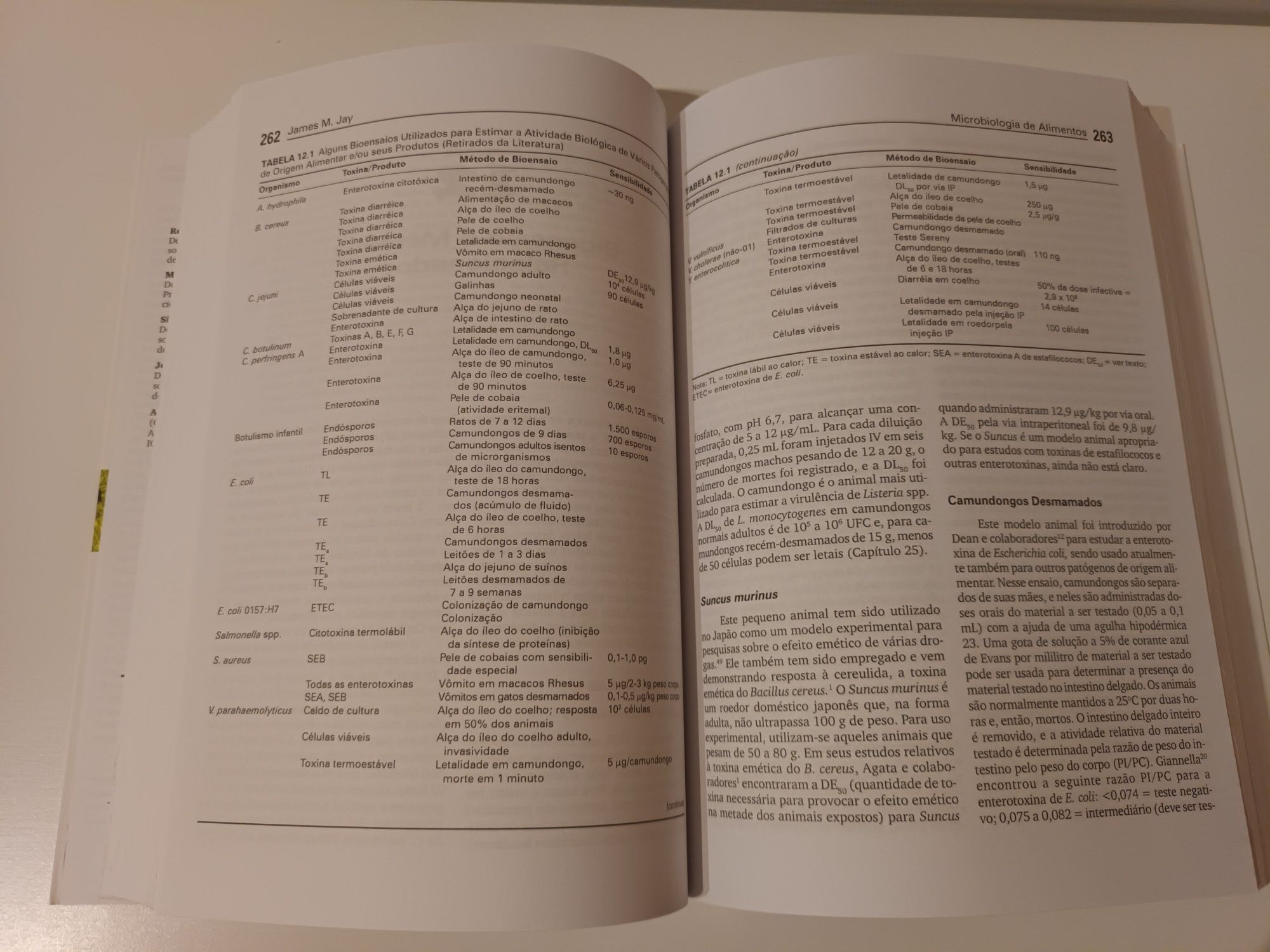 Livro Microbiologia de Alimentos