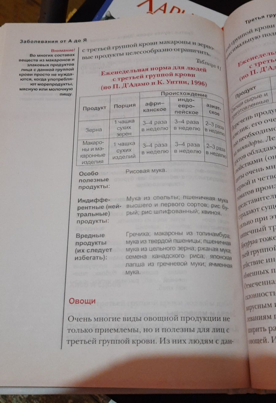 Книги питание по группам крови на рус.и укр.